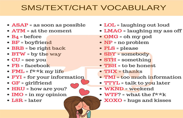 Meanings of Common Chat Words- BRB, ASL, LOL