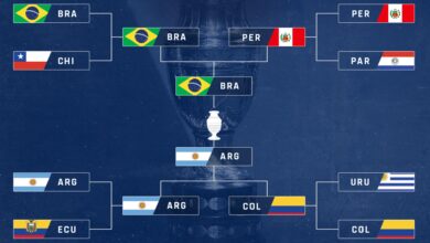 Photo of Copa America bracket 2021: TV schedule, channels, streams to watch every match in USA