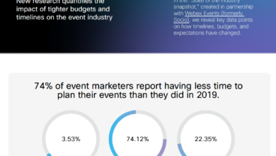 Photo of State of the industry snapshot