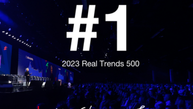 Photo of Keller Williams Dominates RealTrends 500